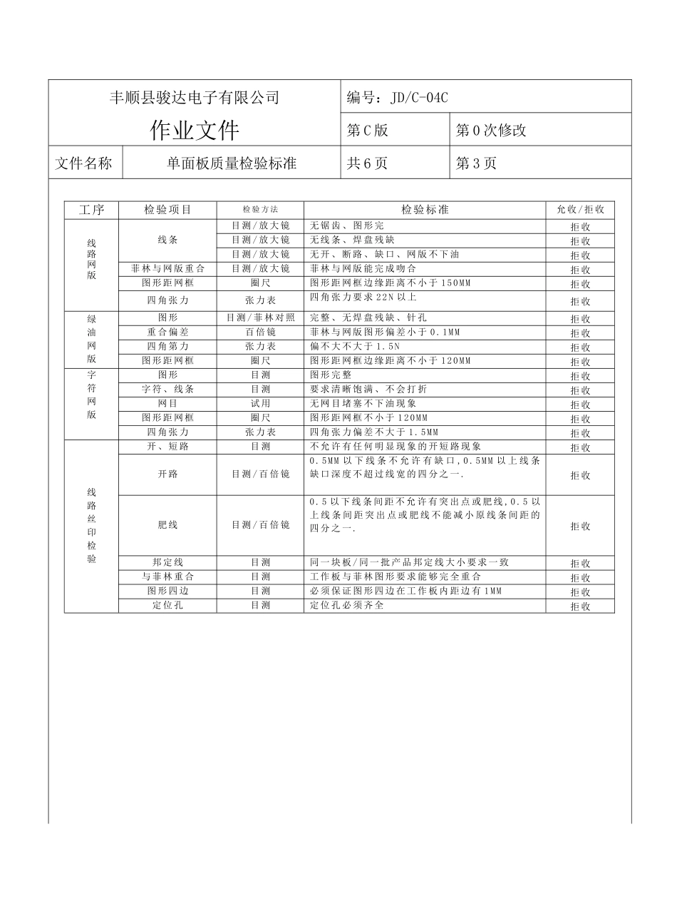 单面板质量标准_第3页