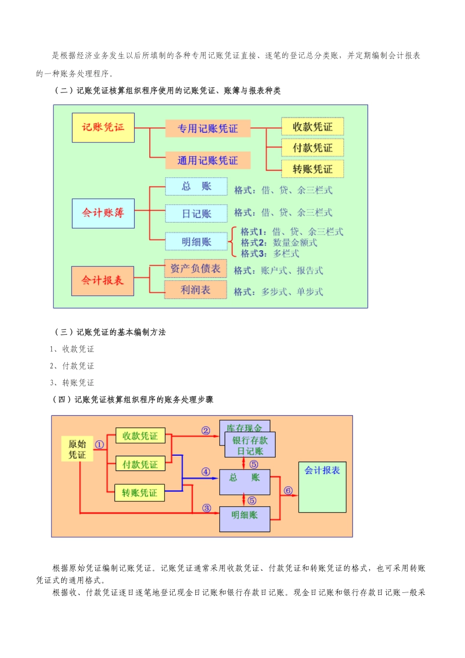 《基础会计》之会计核算组织程序_第2页