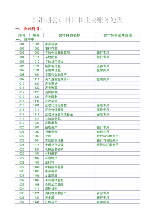 XXXX新准则会计科目和主要账务处理015088