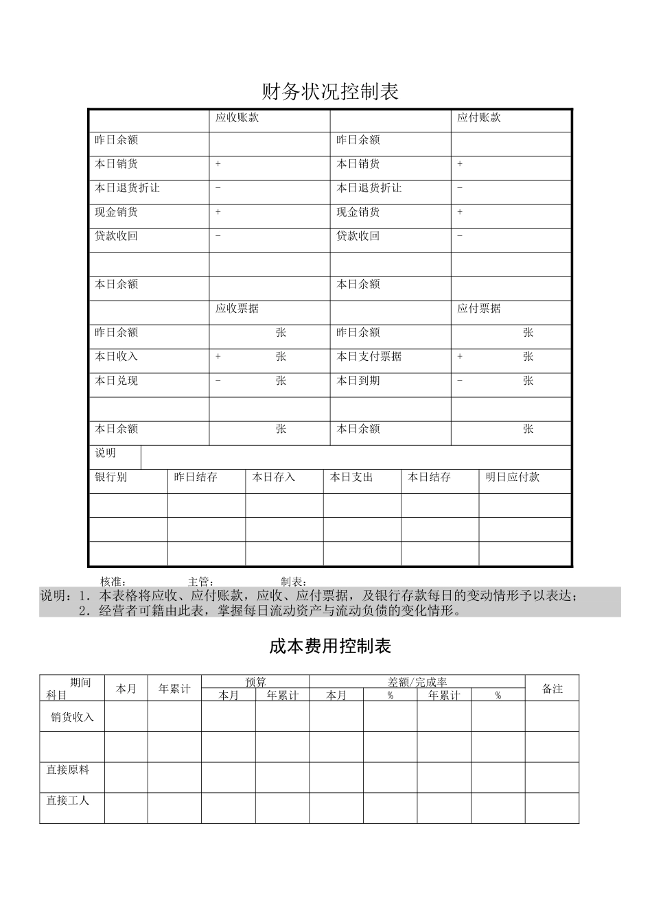 财务管理常用表格_第1页