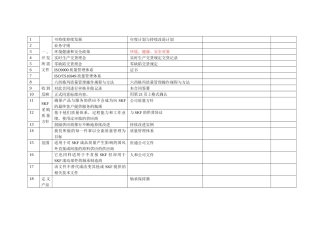 SKF质量标准检查表061123