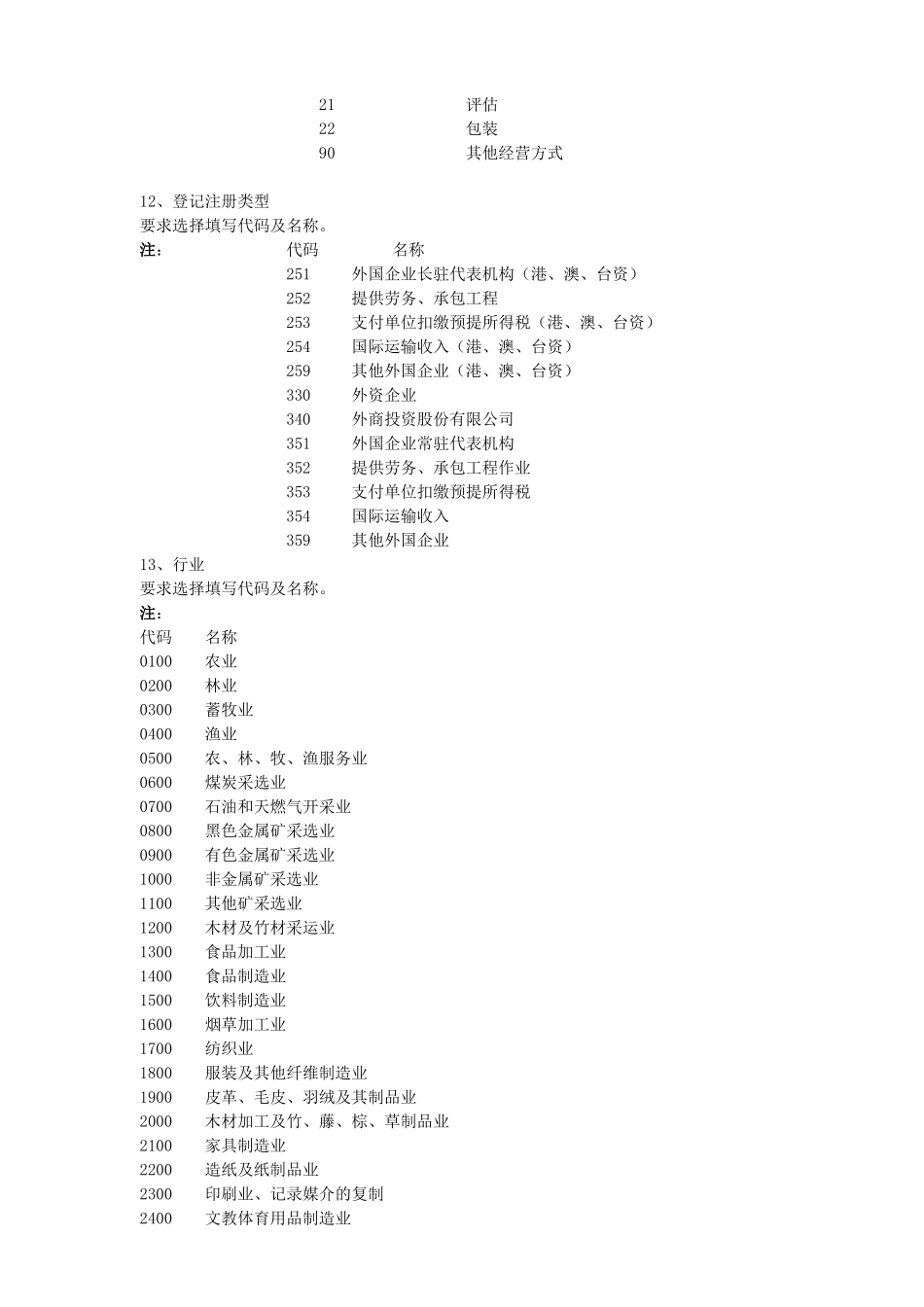 关于税务登记表的填写说明_第3页