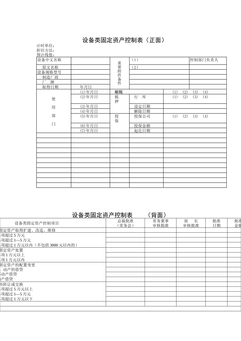 财务管理表格-设备类固定资产控制表_第1页