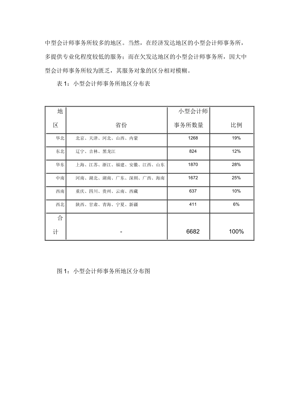 关于科学引导小型会计师事务所规范发展的暂行规定_第2页