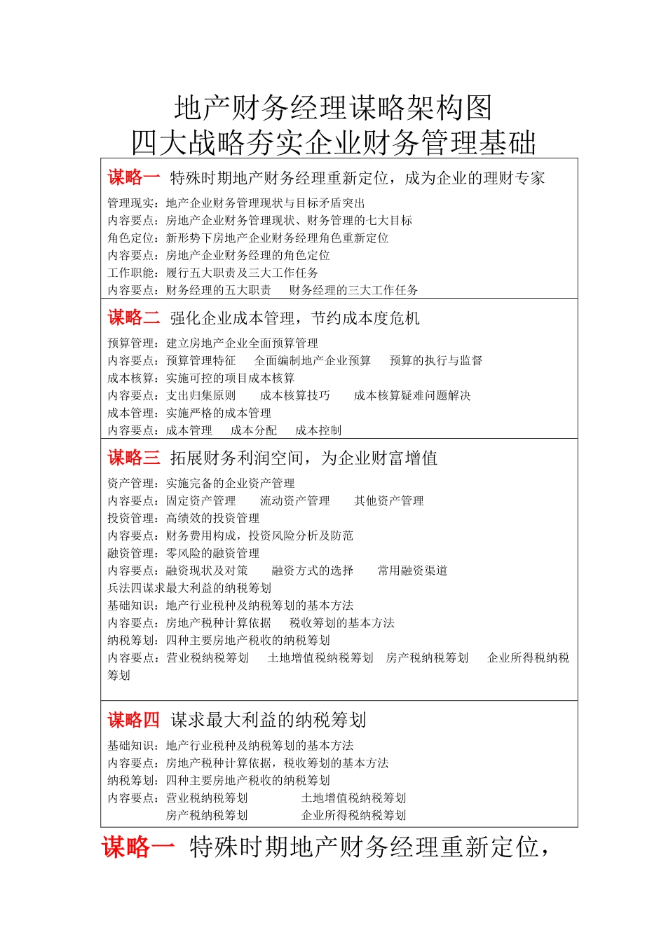 地产财务经理谋略_第3页