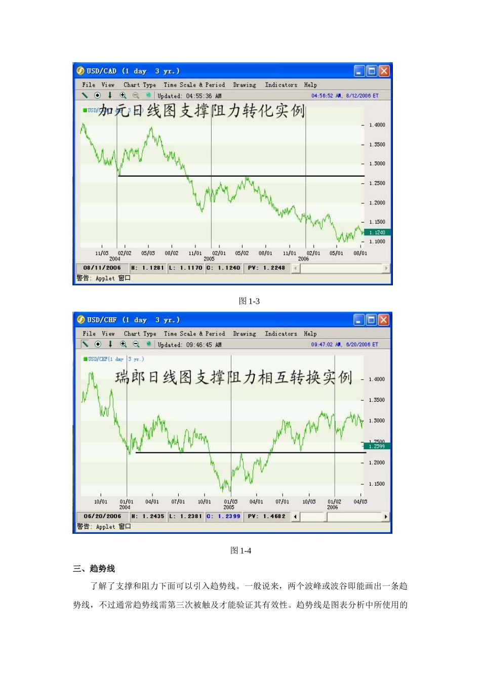第三课 黄金外汇技术分析_第3页