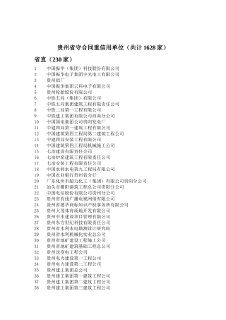 贵州省守合同重信用单位