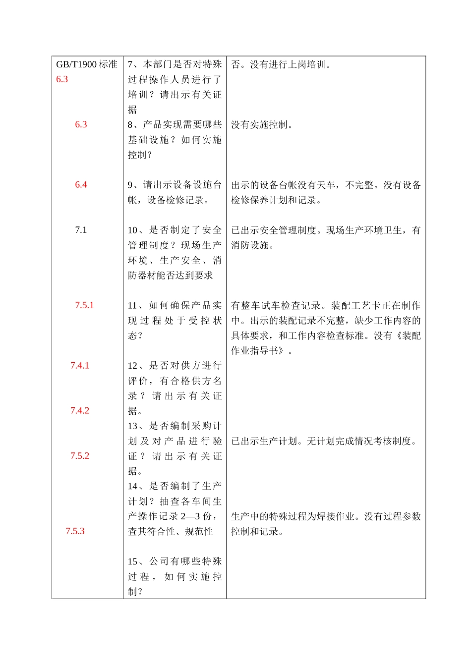 各部门内审检查表_第3页