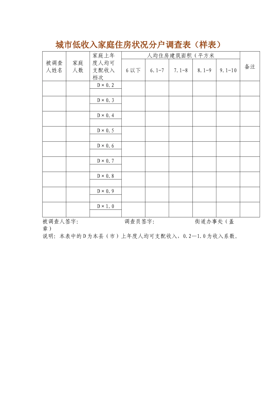 城市低收入家庭住房状况分户调查表_第1页