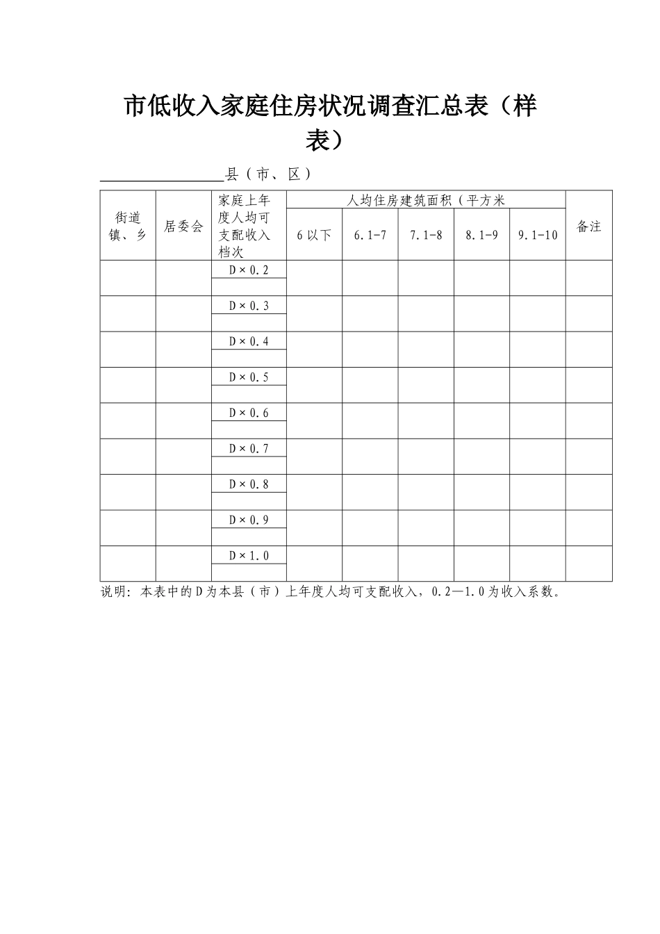 城市低收入家庭住房状况分户调查表_第2页