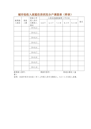 城市低收入家庭住房状况分户调查表