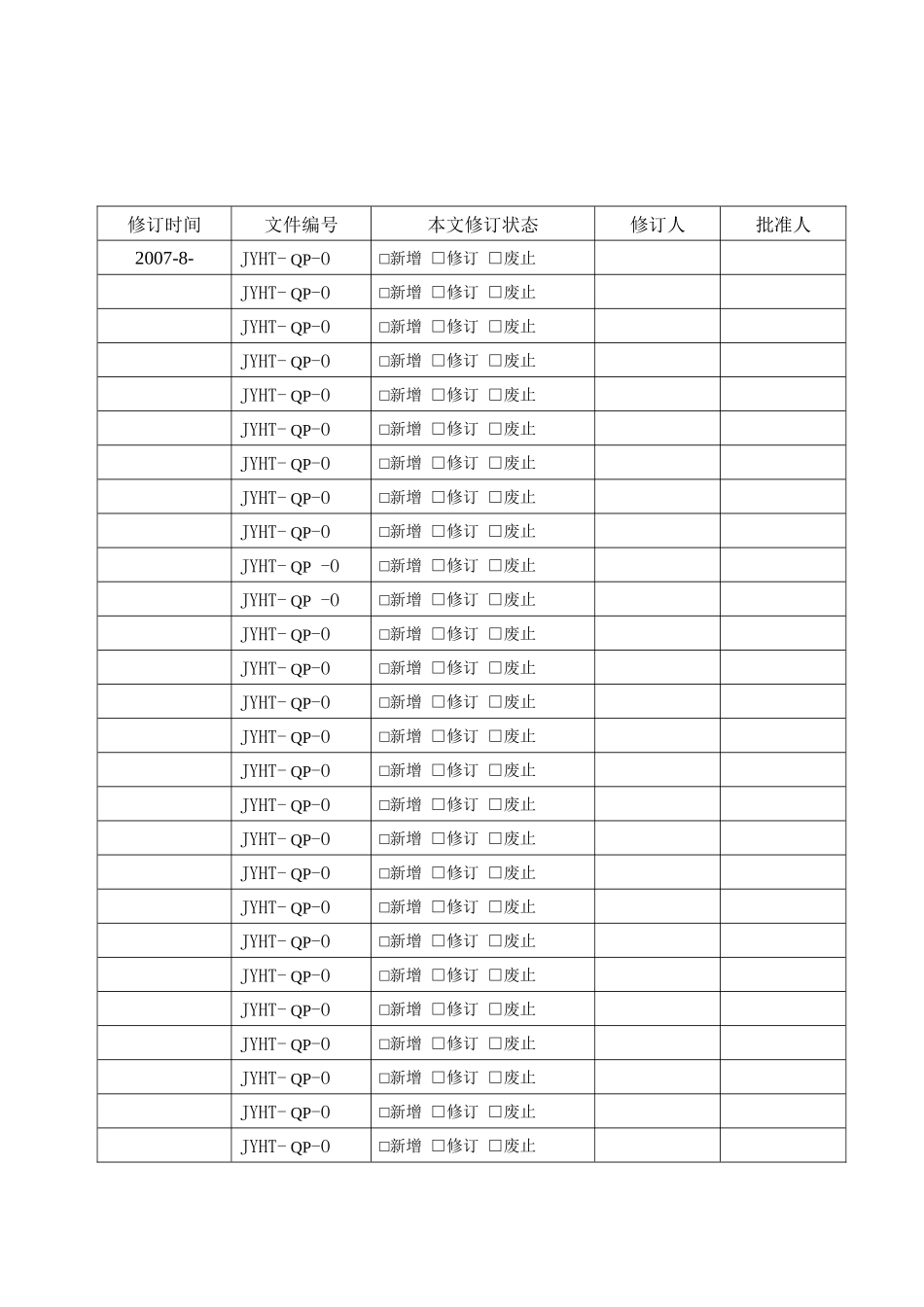 管理处程序文件(ISO精)61页_第2页