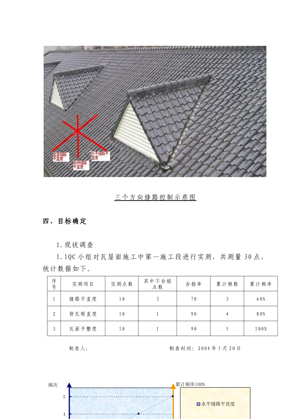 [QC成果]提高屋面瓦缝路平直度_第3页