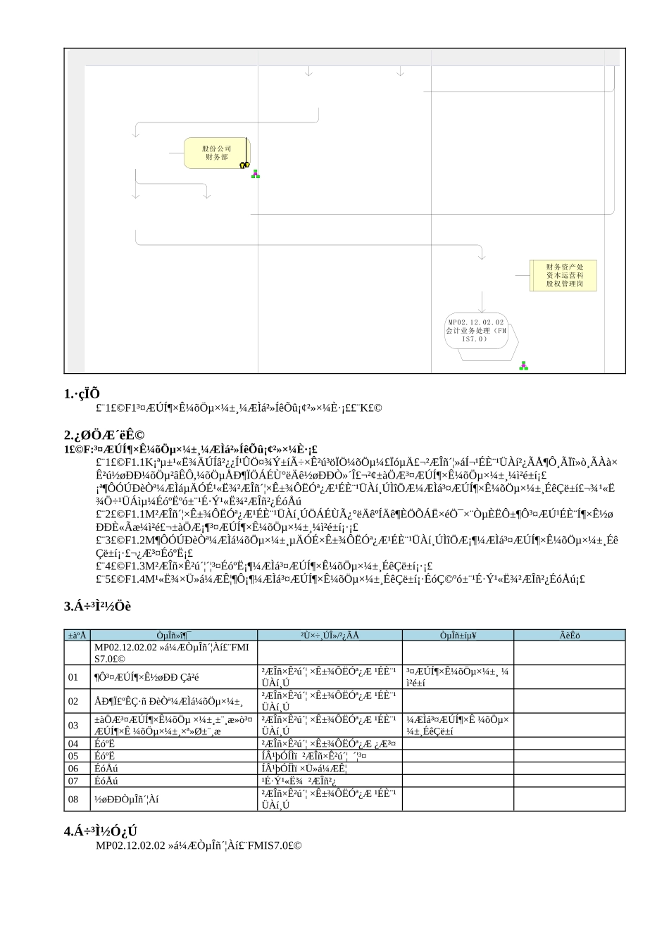 MP02.12.03.02 长期股权投资减值准备_第2页