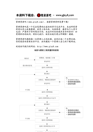 地面与楼面工程质量控制流程