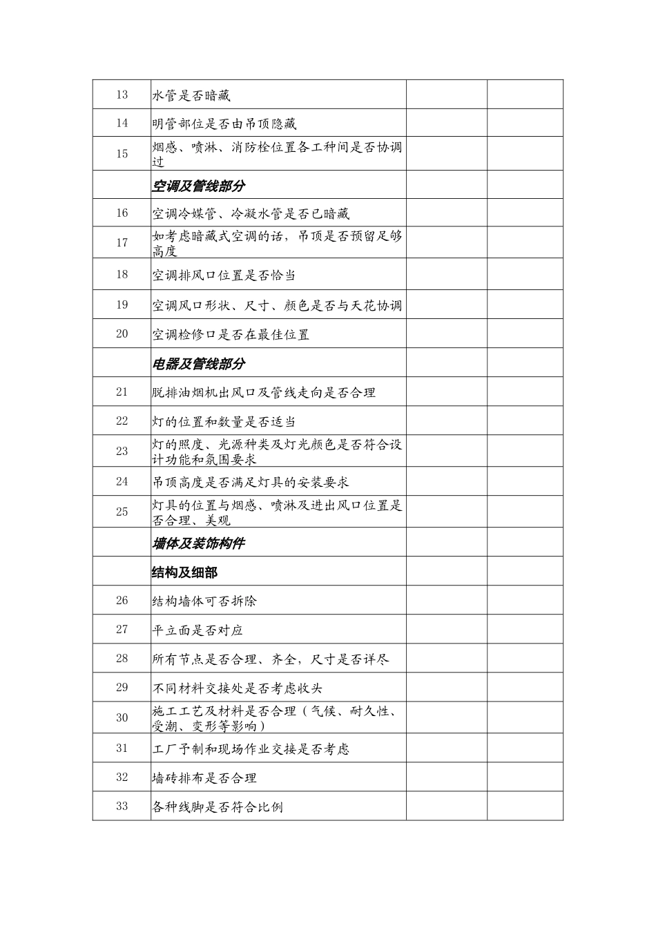bd409室内施工图设计内审表_第2页