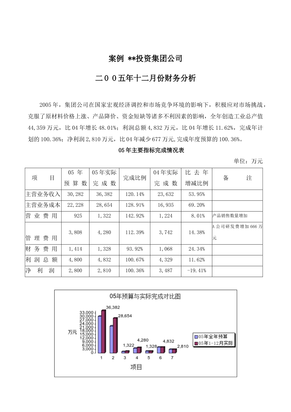 案例 某投资集团二OO五年十二月份财务分析_第1页