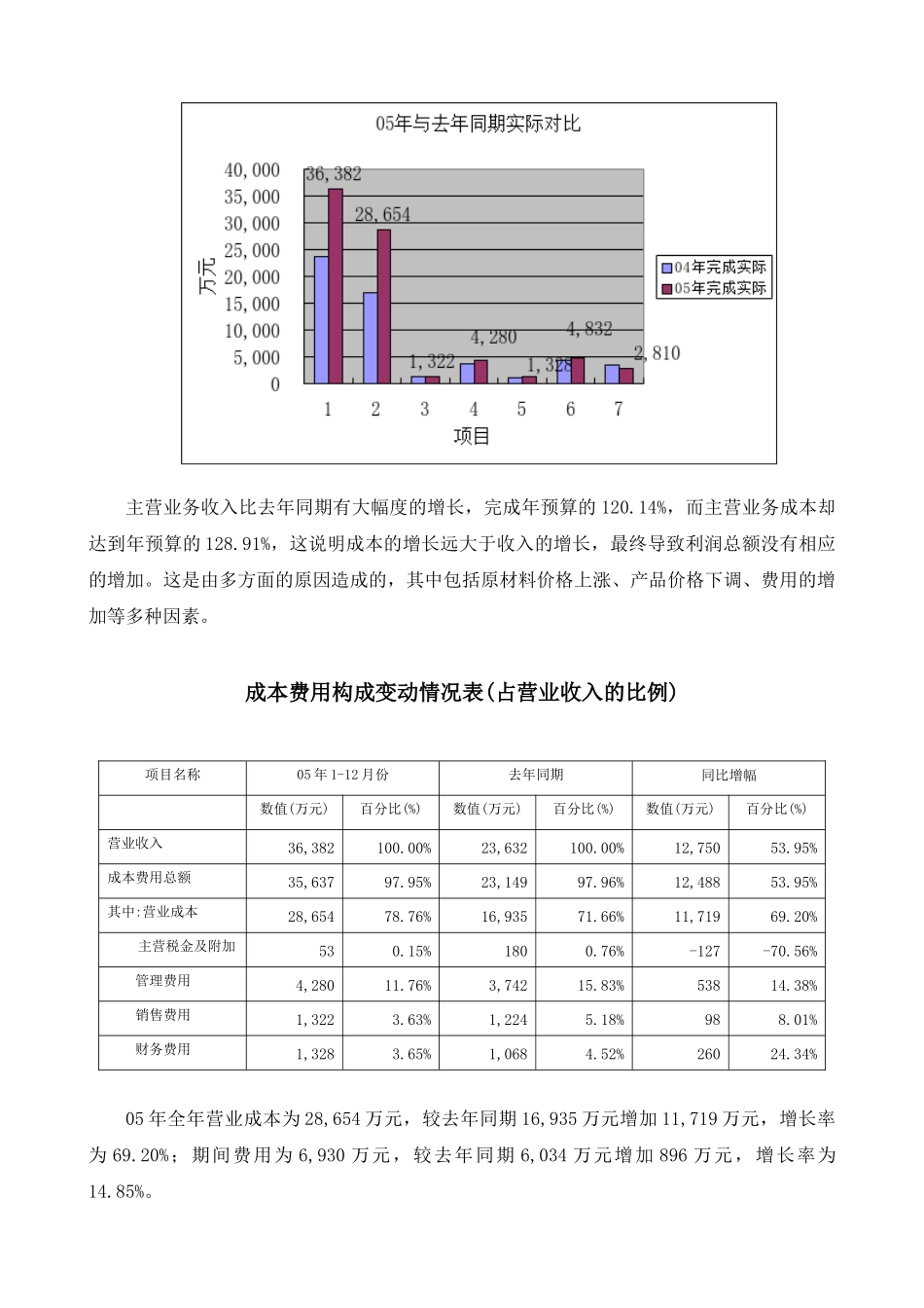 案例 某投资集团二OO五年十二月份财务分析_第2页