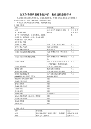 各工作场所质量标准化牌板、制度镜框悬挂标准