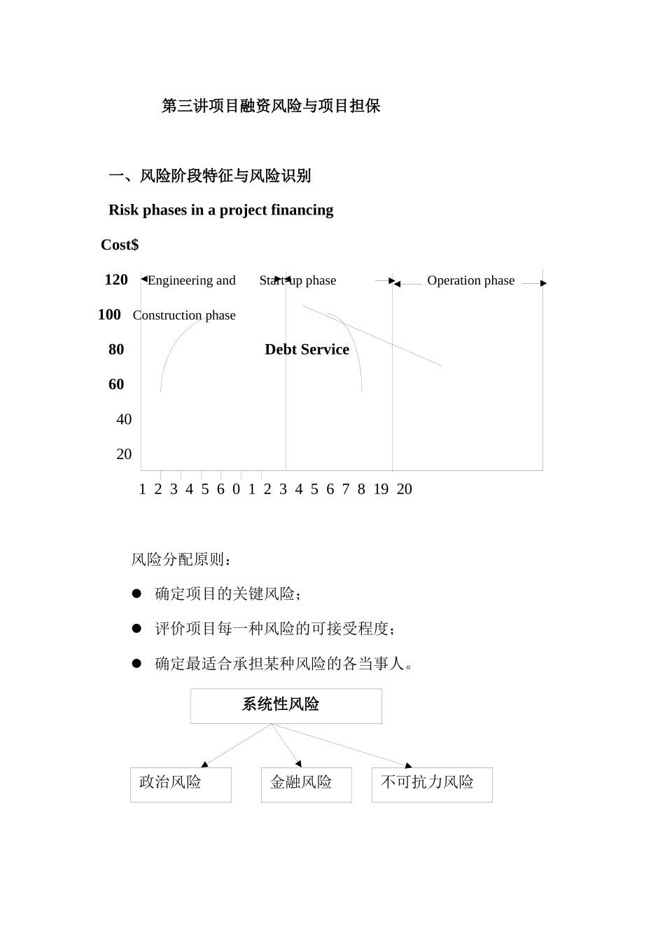 第三讲项目融资风险控制技术（ 8）_第1页