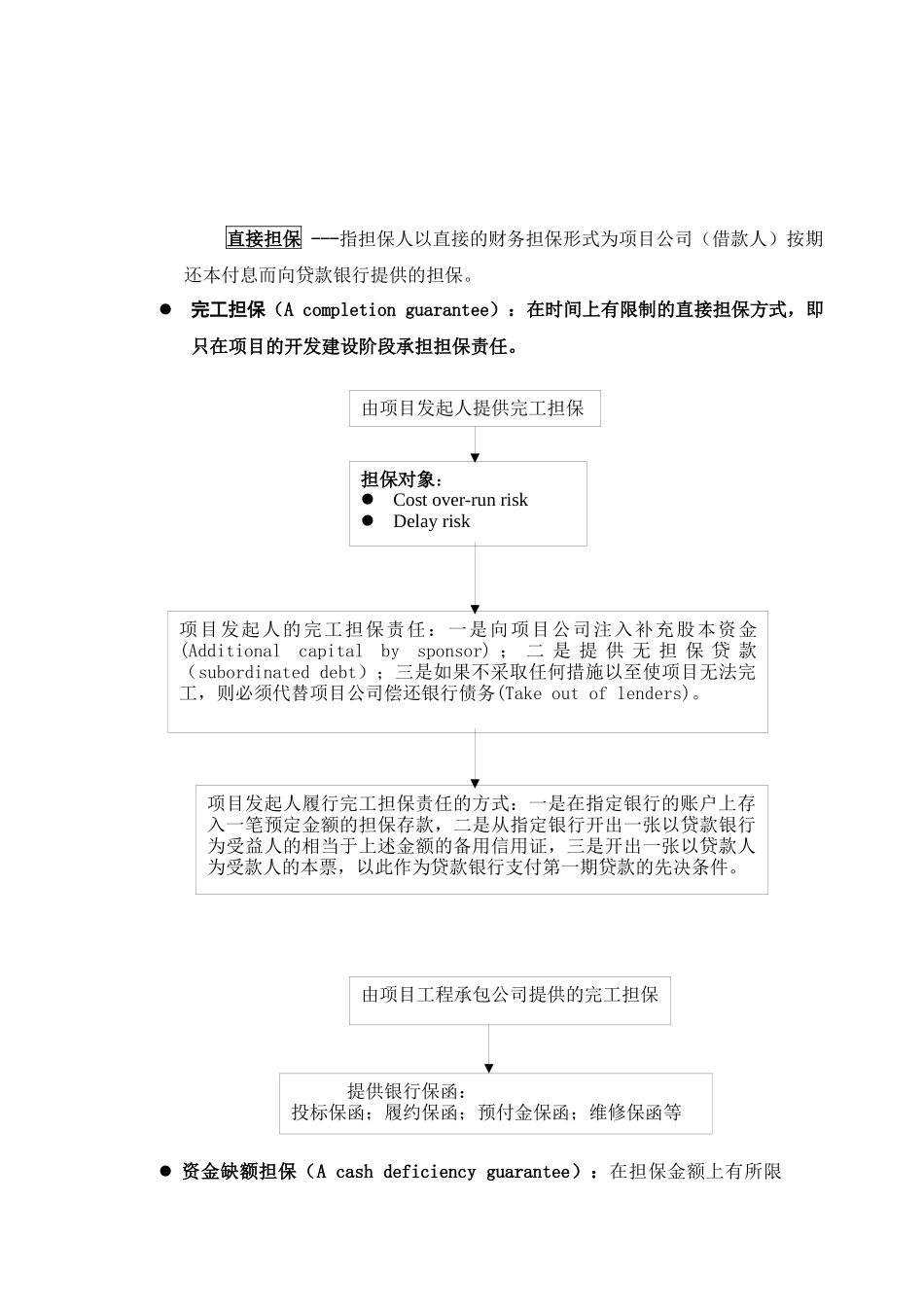 第三讲项目融资风险控制技术（ 8）_第3页
