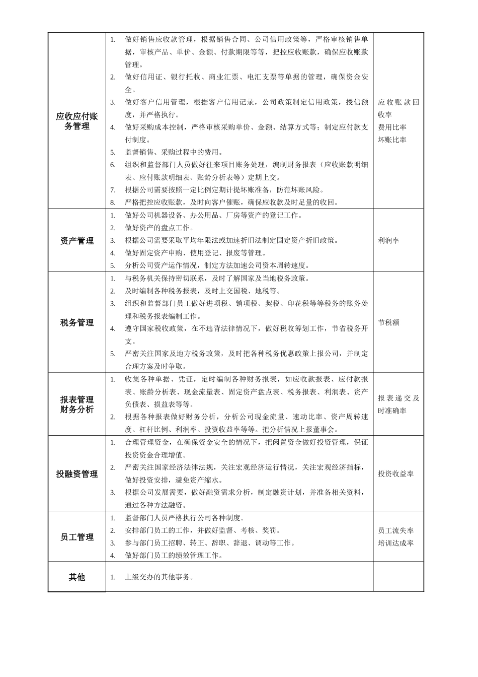 财务部工作分析书_第2页