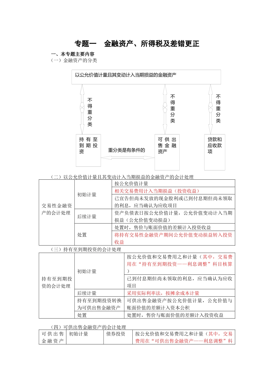 cpa会计专题讲解_第1页