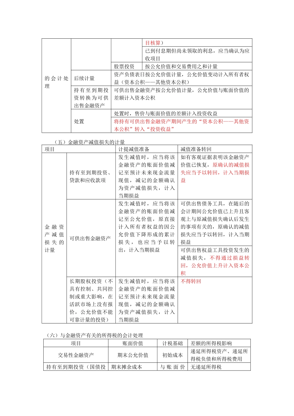 cpa会计专题讲解_第2页
