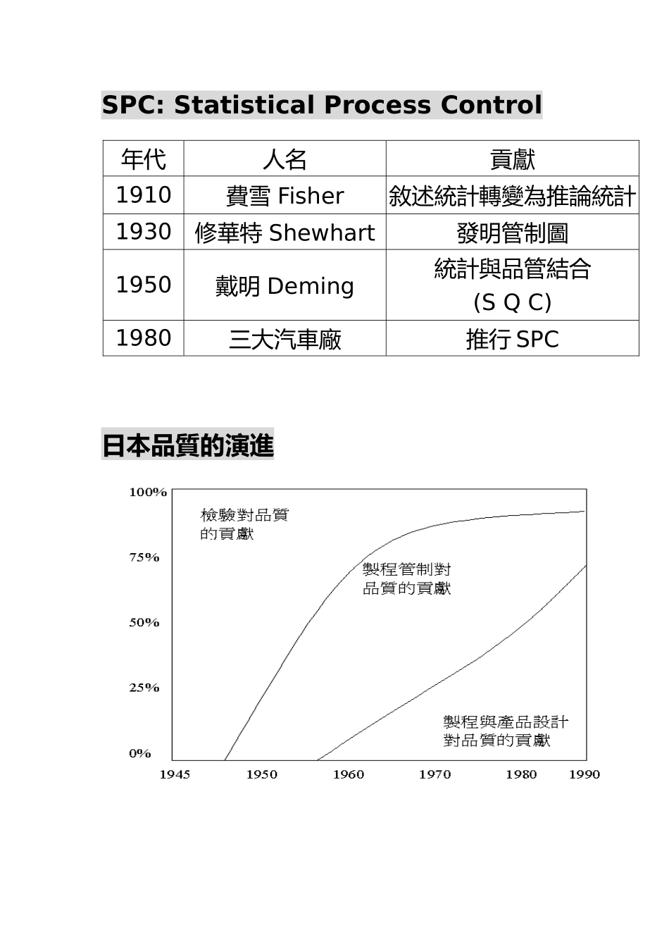 SPC教材-精进_第2页