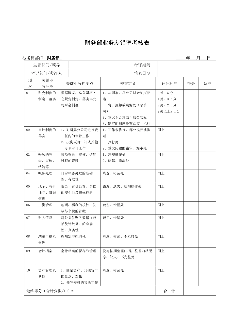 JXB019--财务部业务差错率考核表_第1页