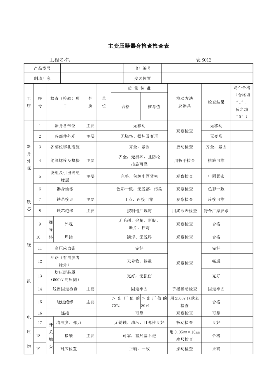 电气安装工程质量控制点_第3页