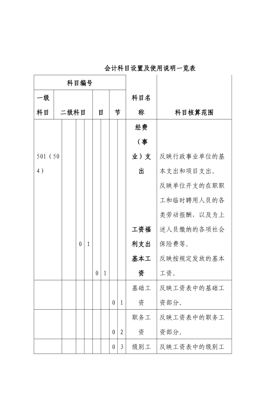 行政事业单位会计科目_第1页