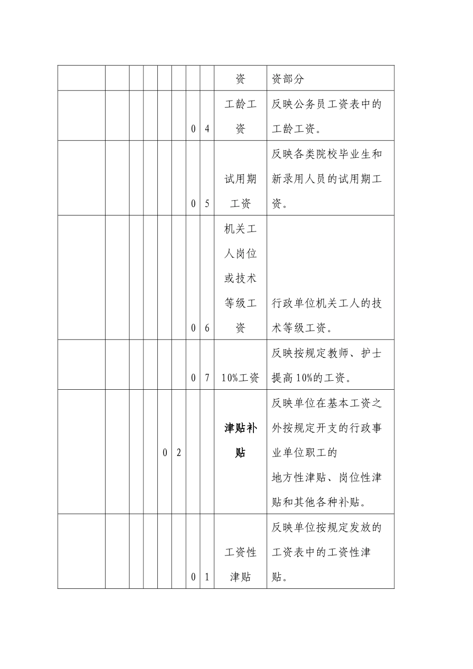 行政事业单位会计科目_第2页