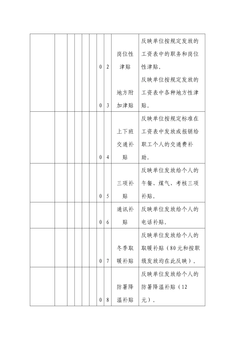 行政事业单位会计科目_第3页