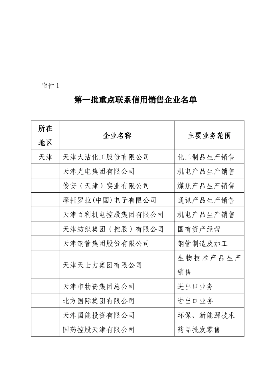 第一批信用销售重点联系企业_第2页