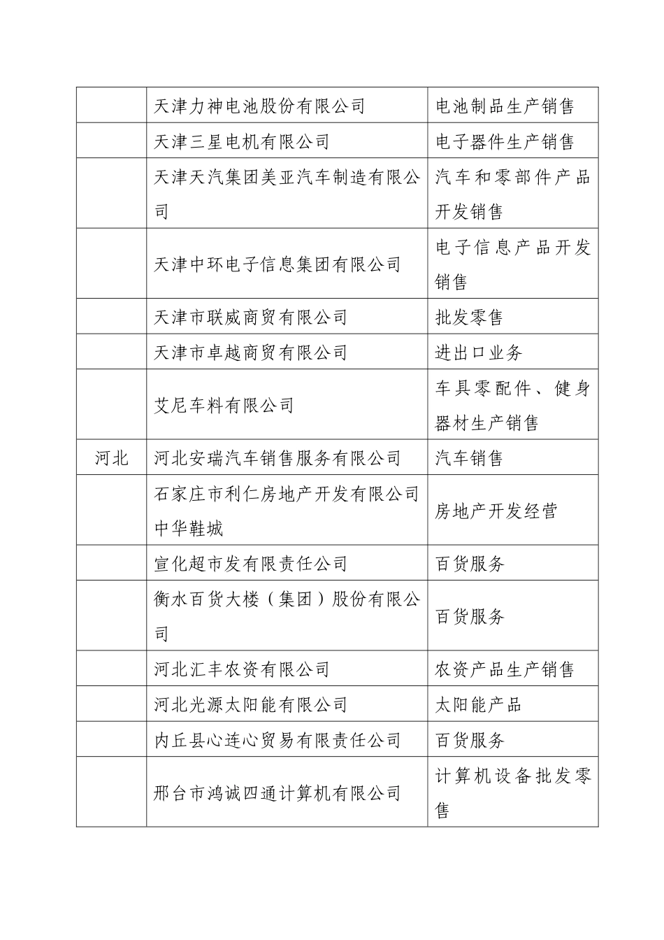 第一批信用销售重点联系企业_第3页