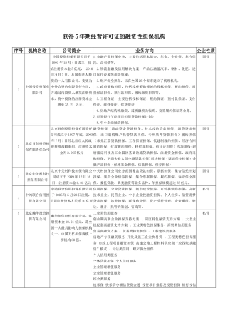 北京地区融资性担保公司