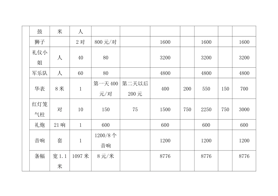 费用预算方案_第2页