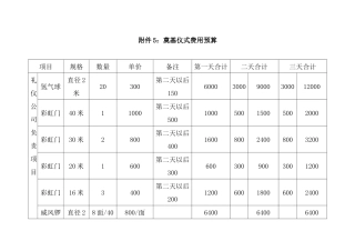 费用预算方案