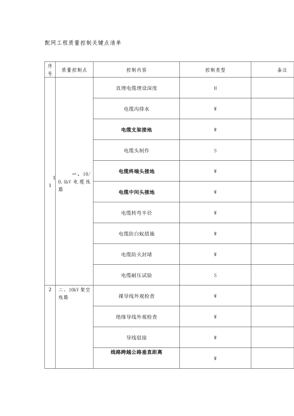 WHS质量关控制点_第1页