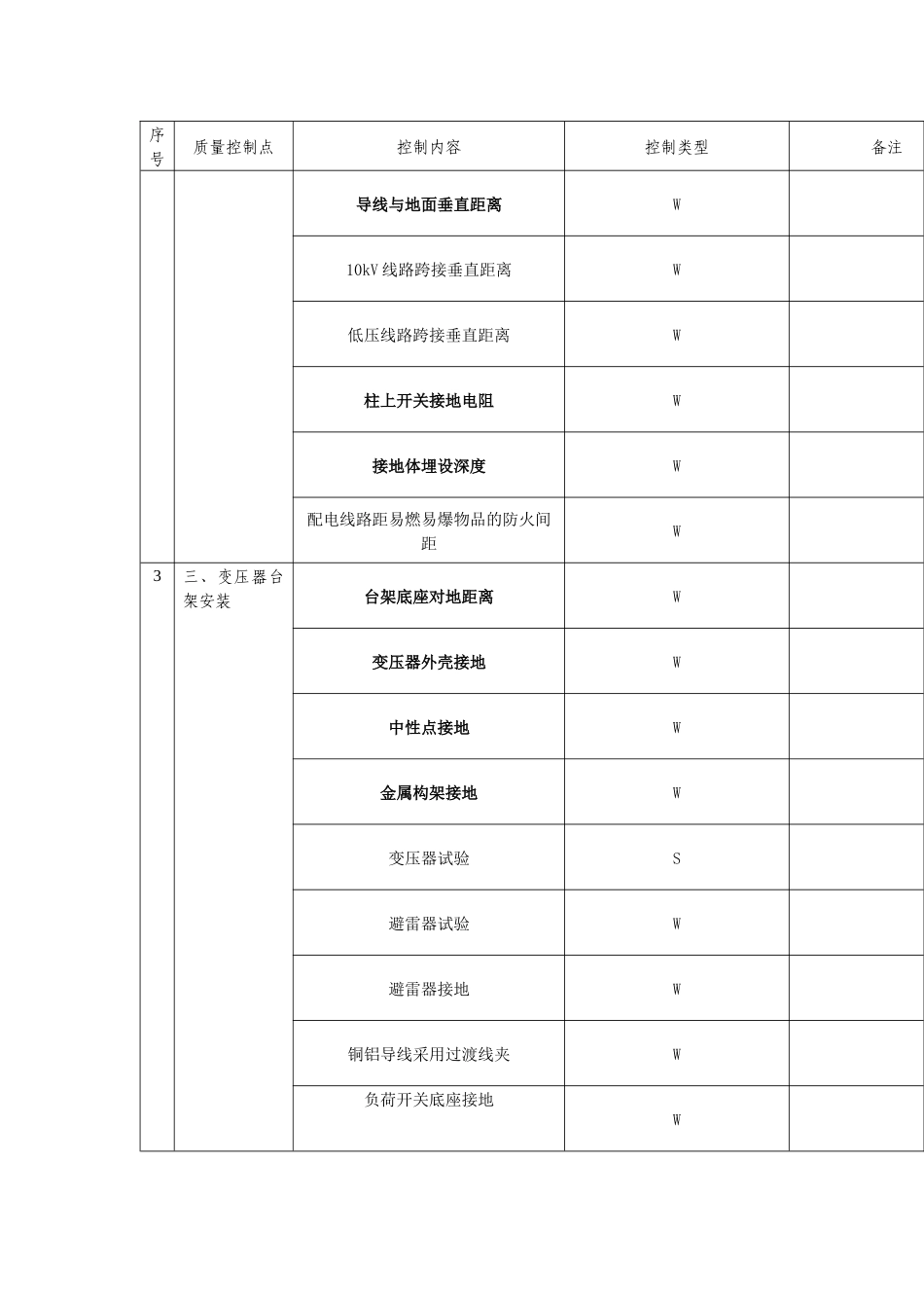 WHS质量关控制点_第2页