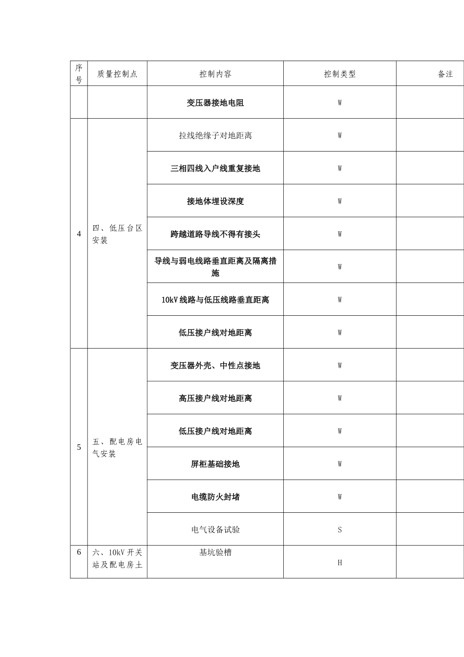 WHS质量关控制点_第3页