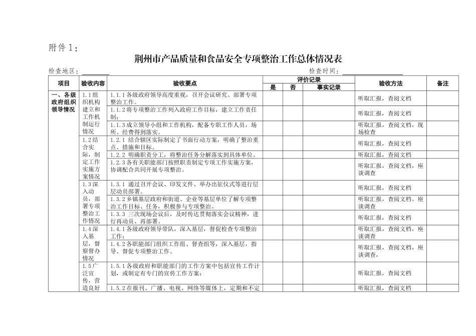 产品质量和食品安全专项整治工作总体情况表_第1页