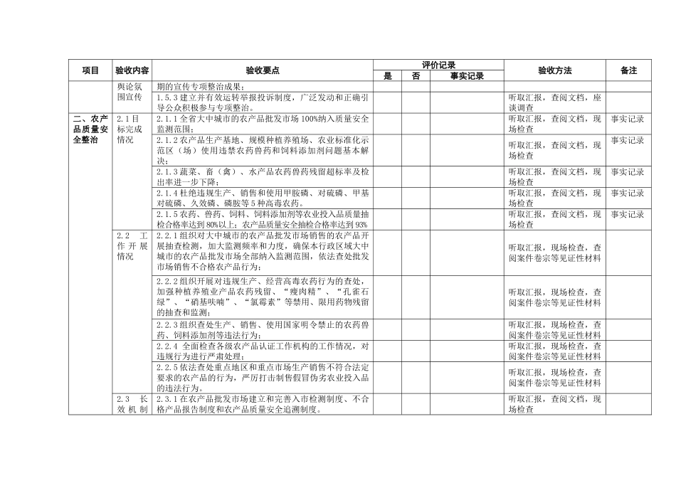 产品质量和食品安全专项整治工作总体情况表_第2页