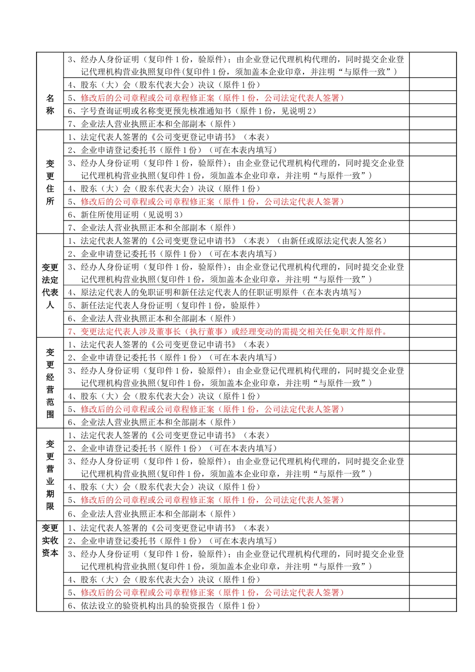 XXXX工商税务办事需要的材料_第2页