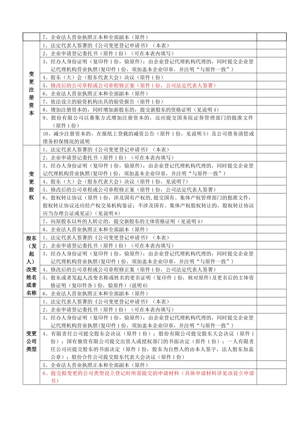 XXXX工商税务办事需要的材料_第3页