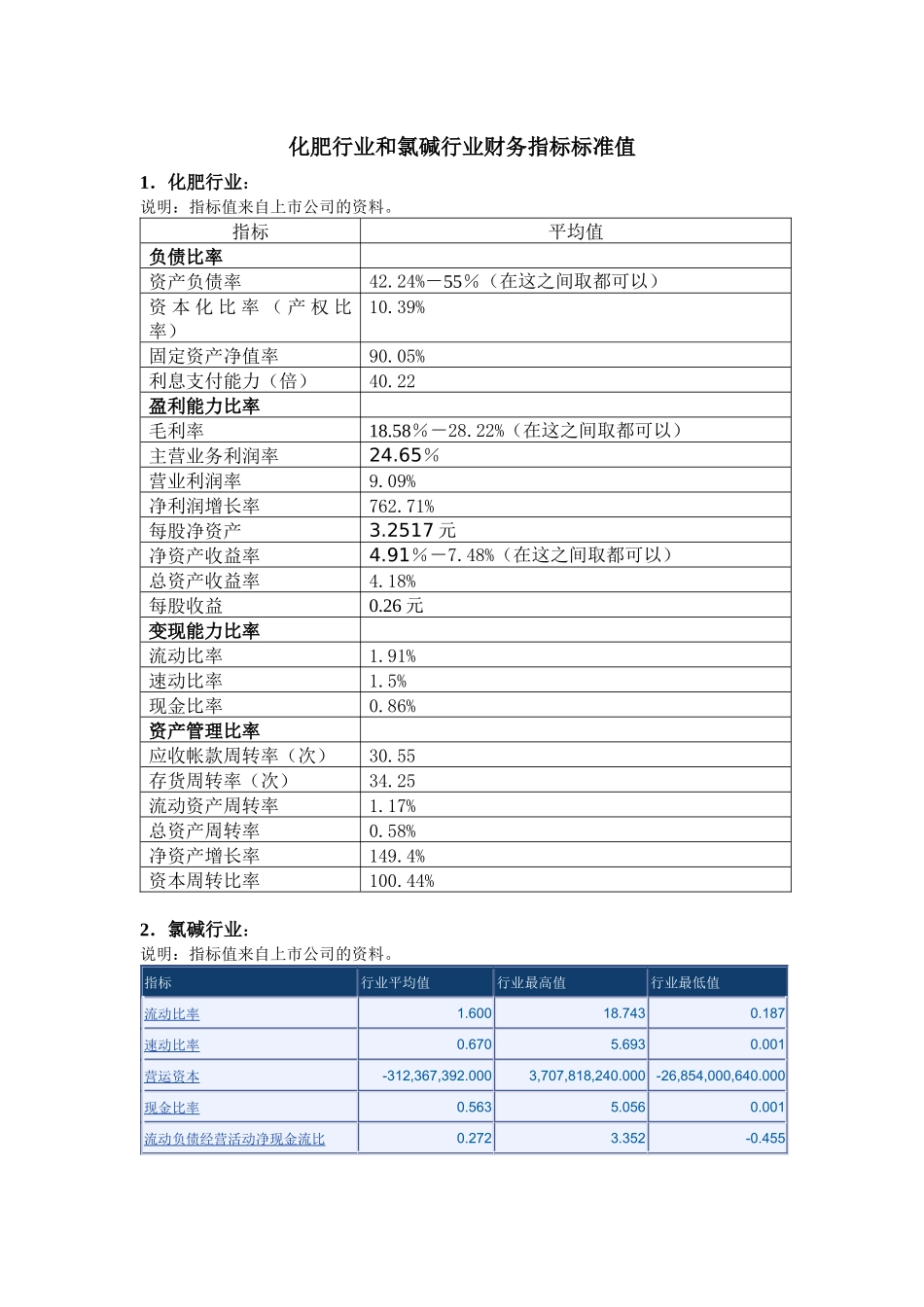 行业财务指标标准_第1页