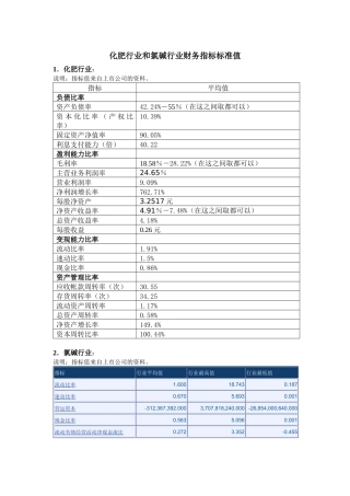 行业财务指标标准