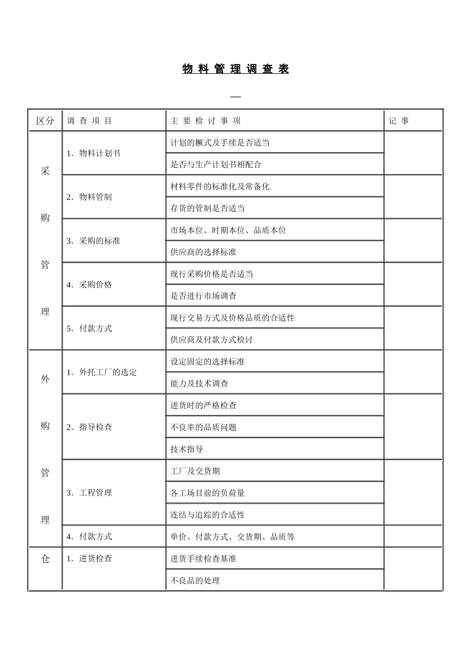 【财务表格】物料管理调查表_第1页