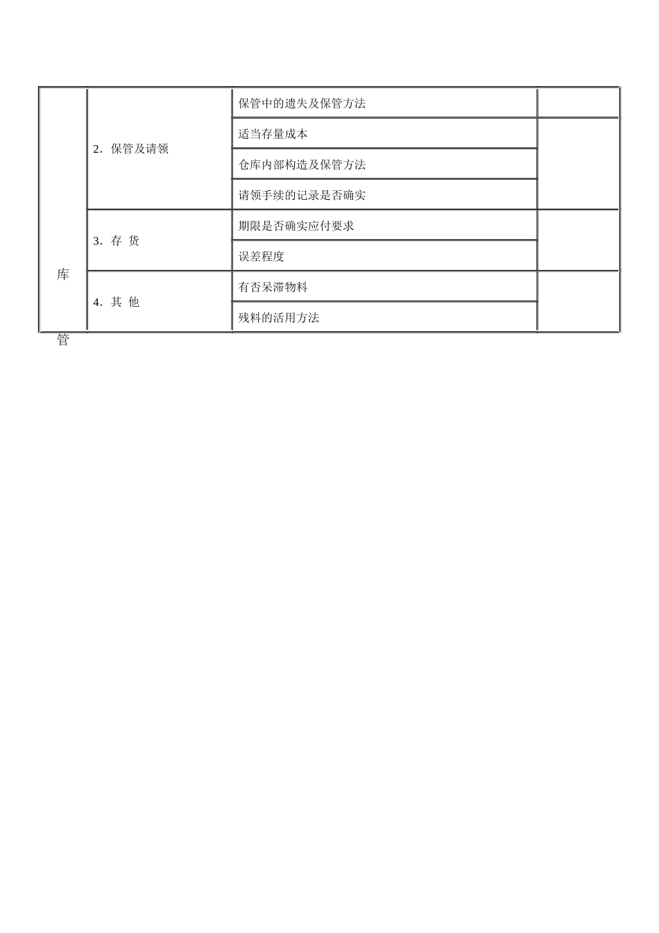 【财务表格】物料管理调查表_第2页